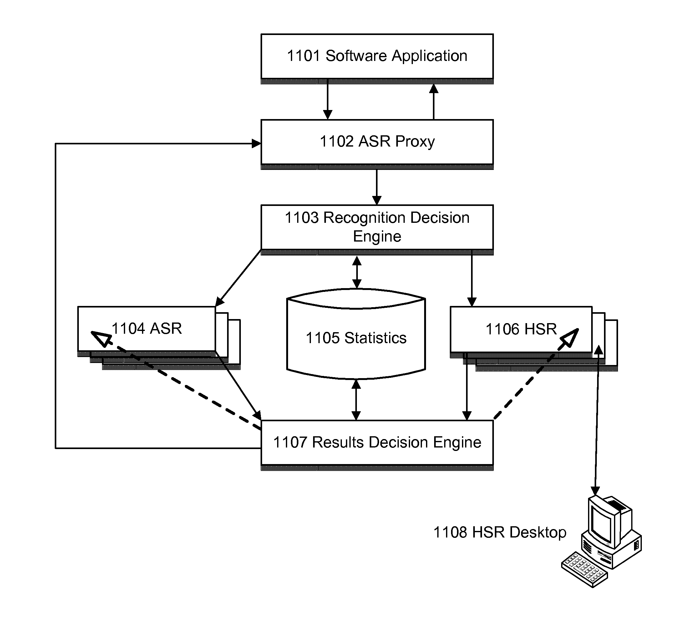 Automated speech recognition proxy system for natural language understanding