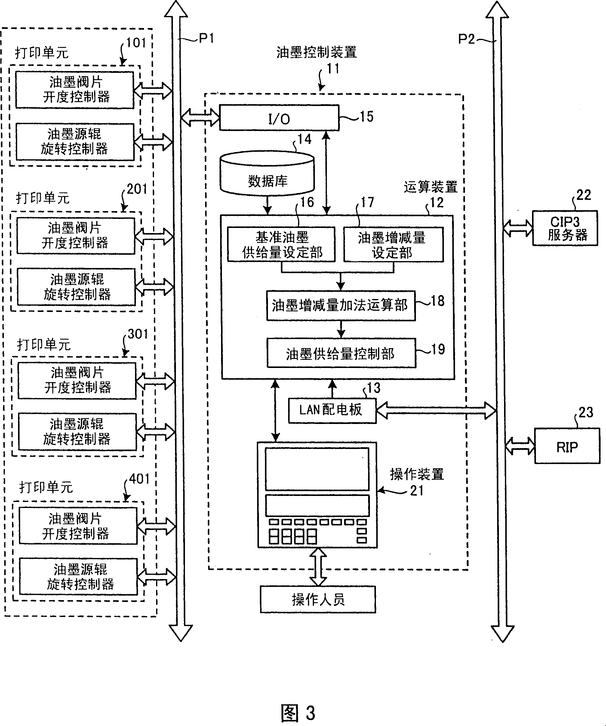 Ink control apparatus, printer, and printing method