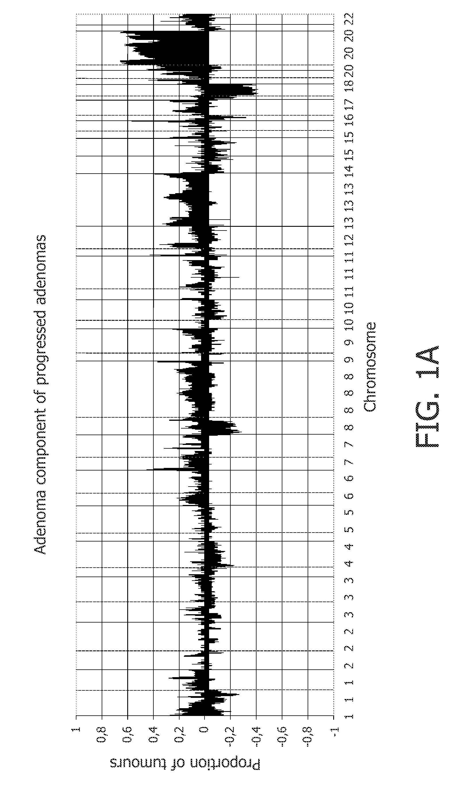 Methods and compositions for diagnosing and treating a colorectal adenocarcinoma