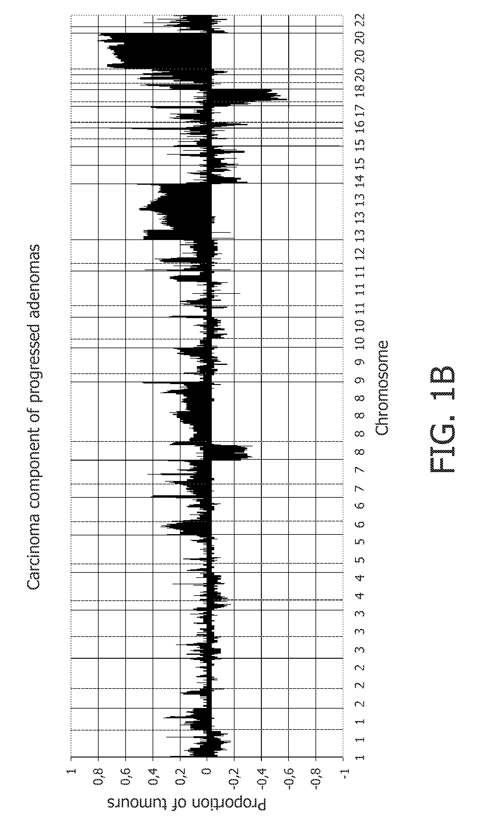 Methods and compositions for diagnosing and treating a colorectal adenocarcinoma