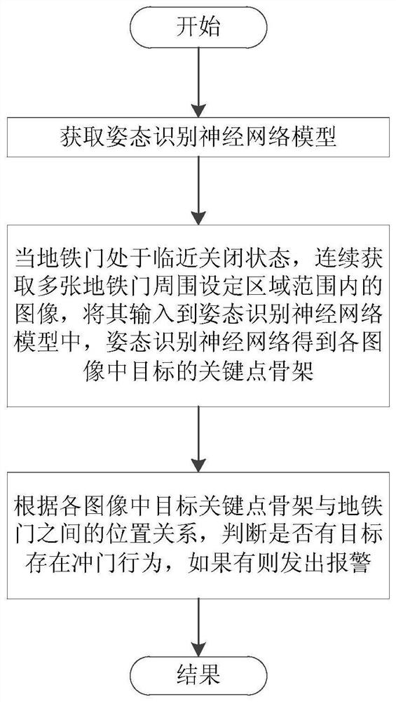 Subway door-punching behavior detection method and system based on neural network