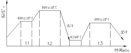 High-pressure valve material and heat treatment method thereof