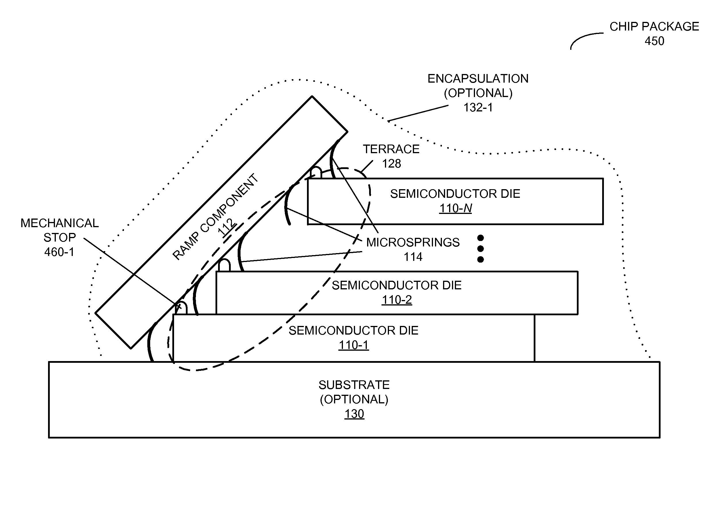 High-bandwidth ramp-stack chip package