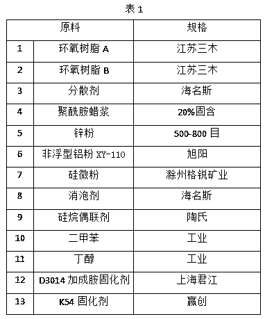 Epoxy zinc-aluminum pseudo-alloy cold-coating primer and preparation method thereof