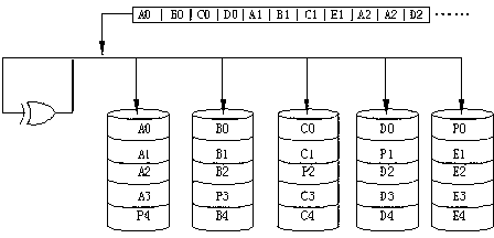 Overall hot backup method for multiple controllers