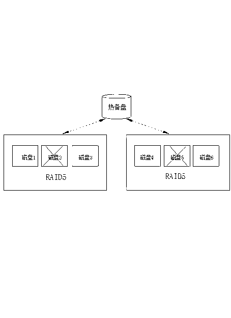 Overall hot backup method for multiple controllers