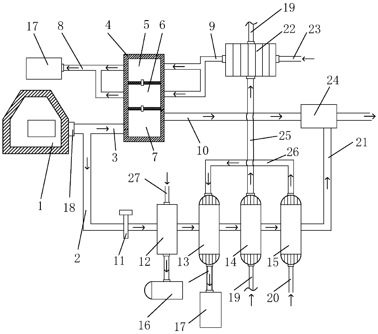 System and method for heating primary air, fed water and circulating water through bypass flue gas