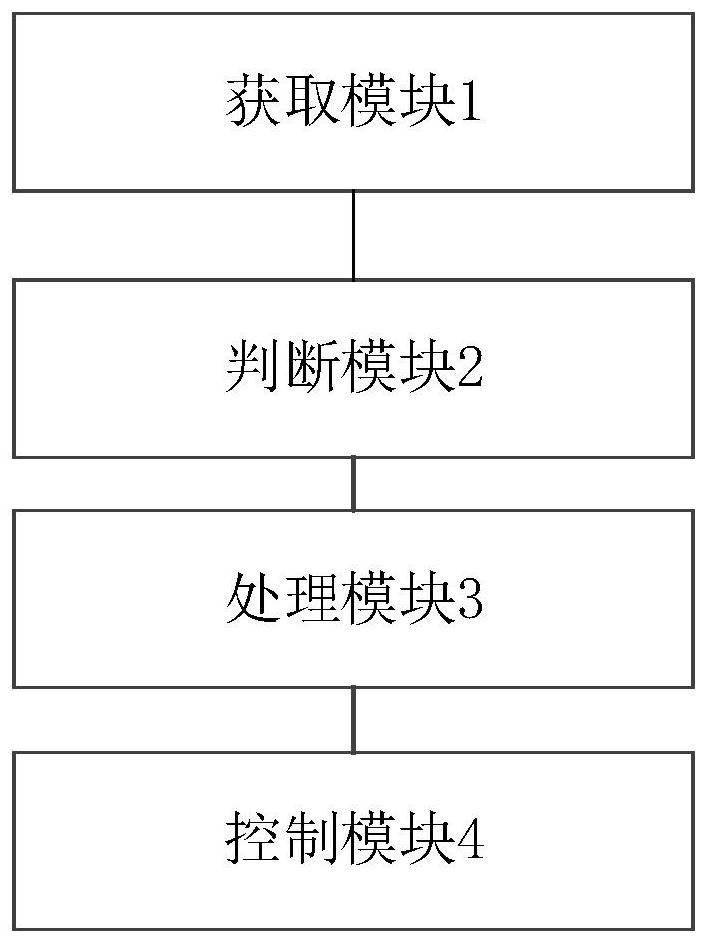 Disinfection equipment control method and device