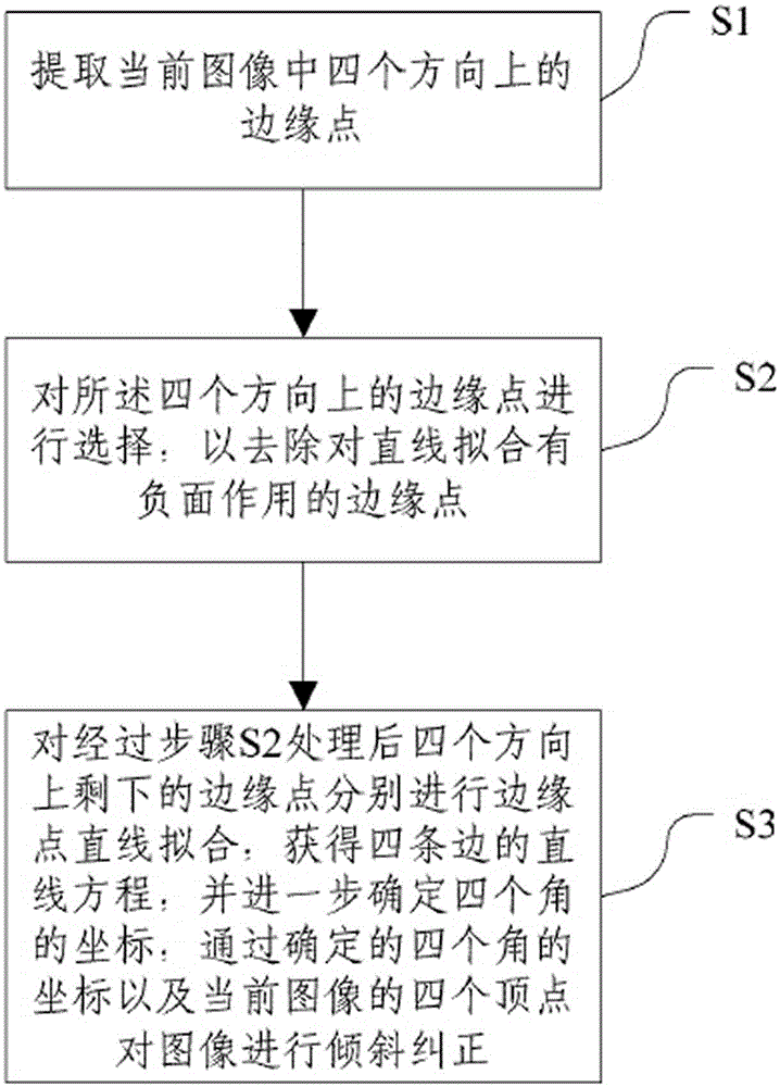 Panoramic photo automatic uploading and splicing method