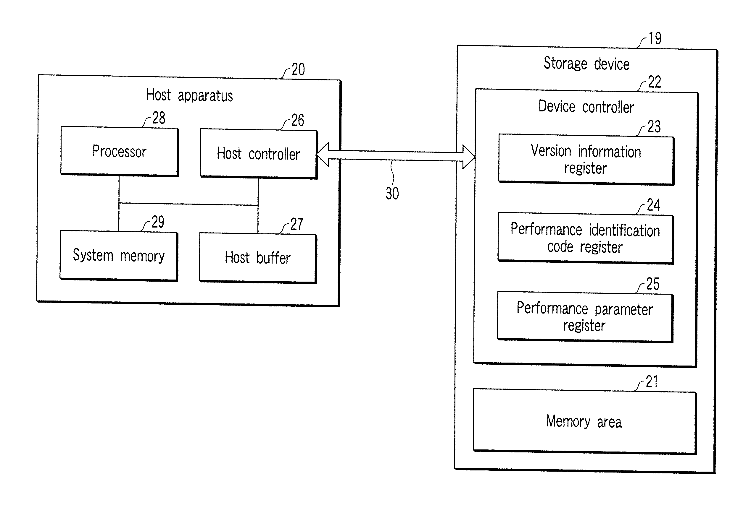 Storage device and host apparatus