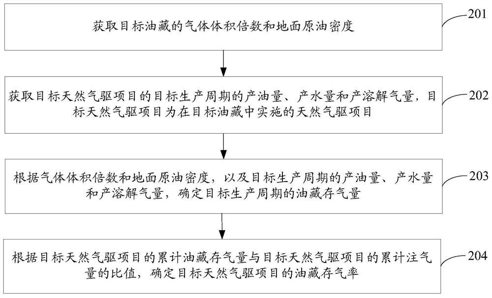 Method, device and storage medium for determining gas storage capacity in reservoir