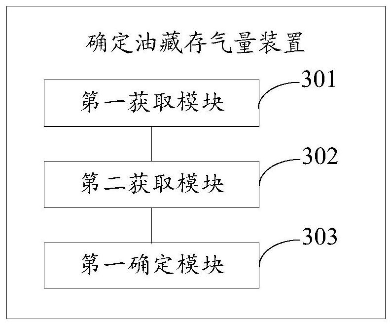 Method, device and storage medium for determining gas storage capacity in reservoir