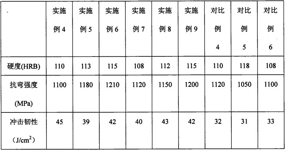 Preparation method of flying saucer welding slotted piece