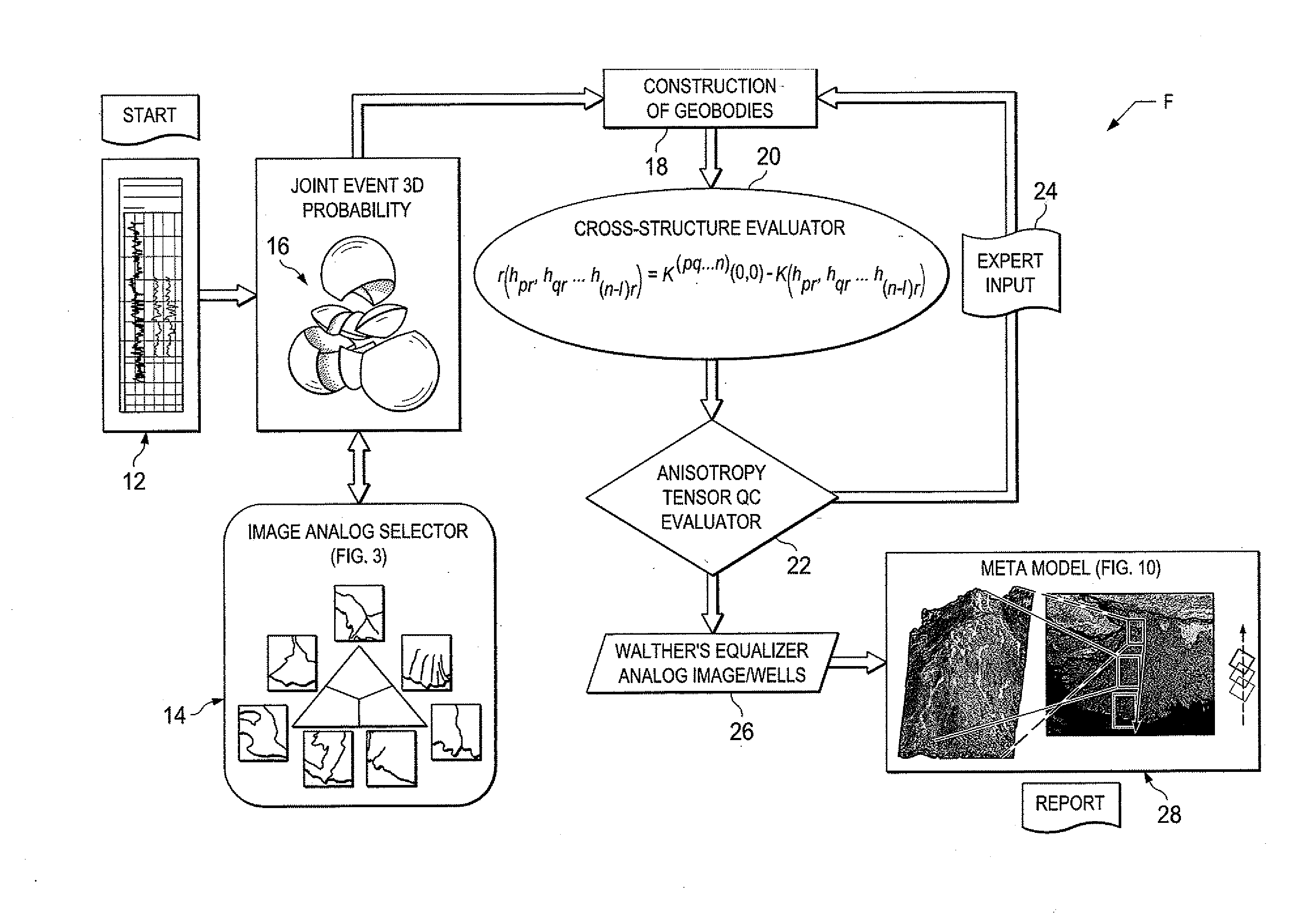 Subsurface Directional Equalization Analysis of Rock Bodies