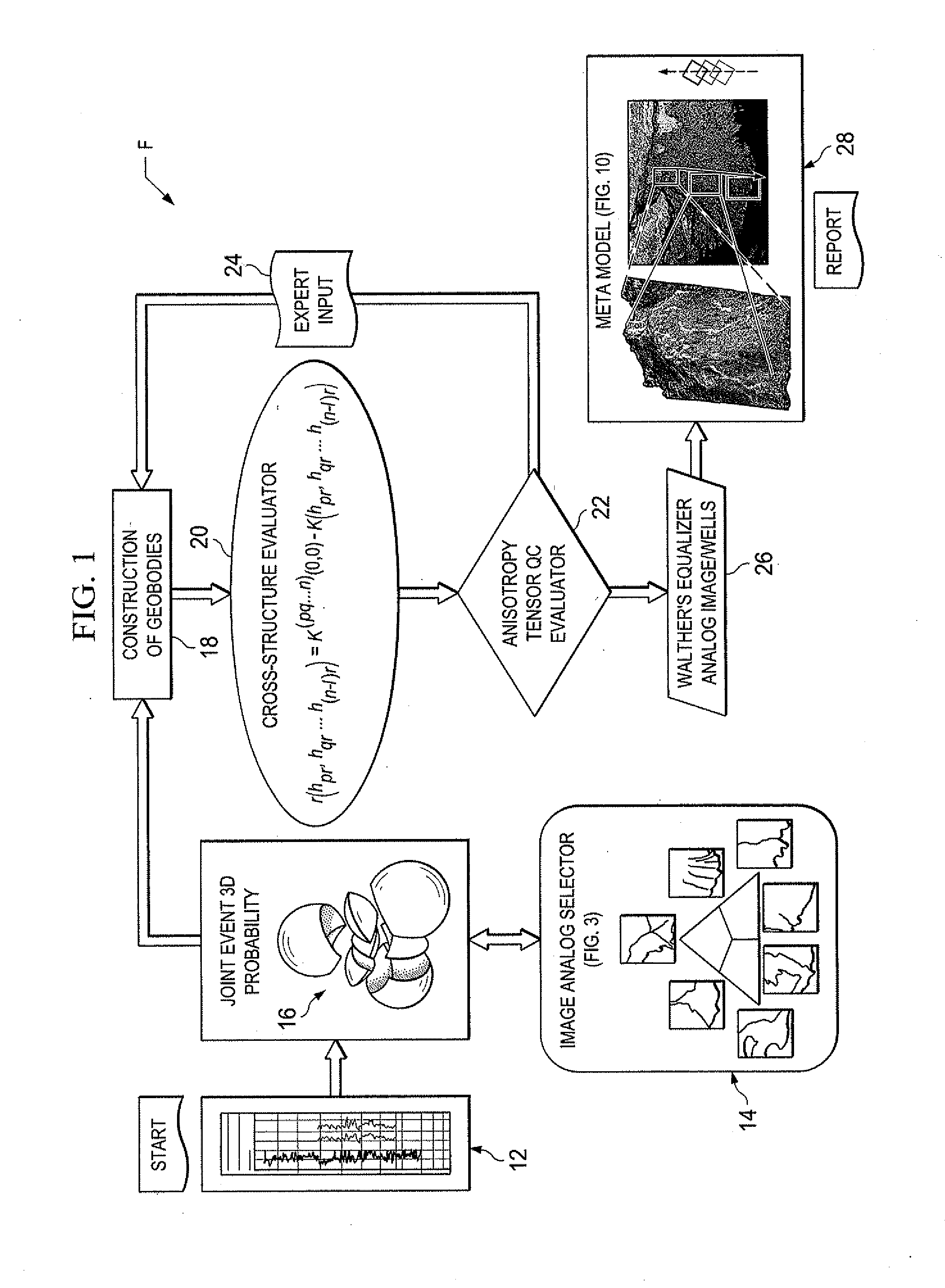 Subsurface Directional Equalization Analysis of Rock Bodies