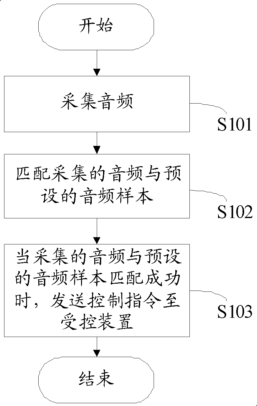 Method and mobile terminal for realizing remote control of equipment through audio recognition