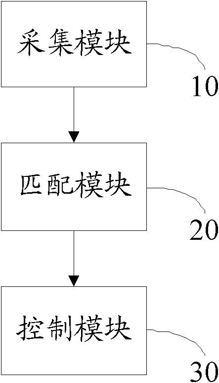 Method and mobile terminal for realizing remote control of equipment through audio recognition