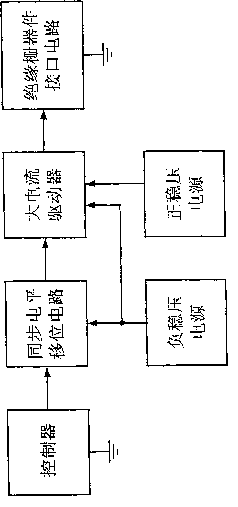 Grid drive circuit of insulated grid device