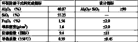 Environment-friendly dry anti-seepage material suitable for aluminum electrolysis cell