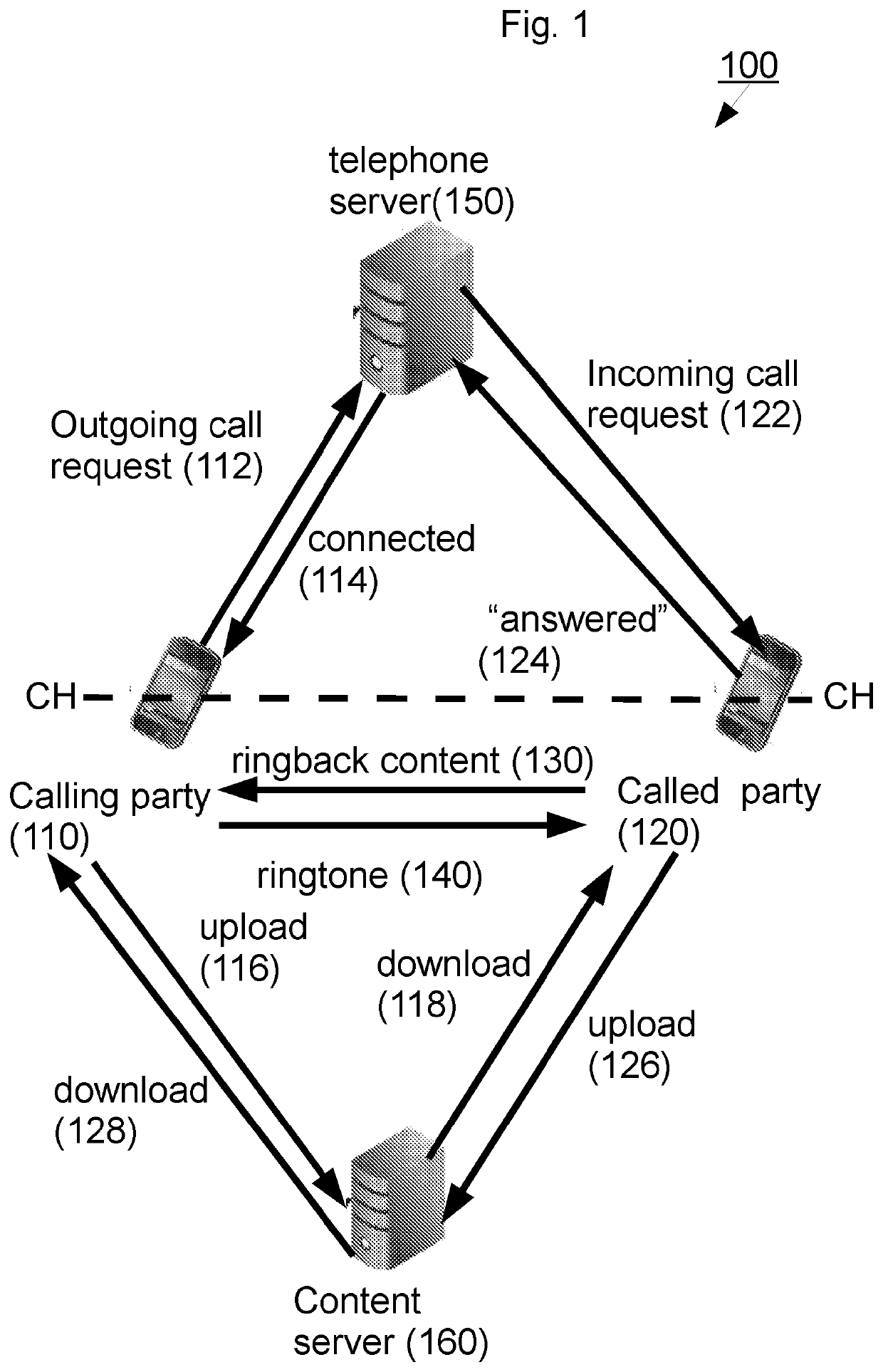 Content distribution systems and methods