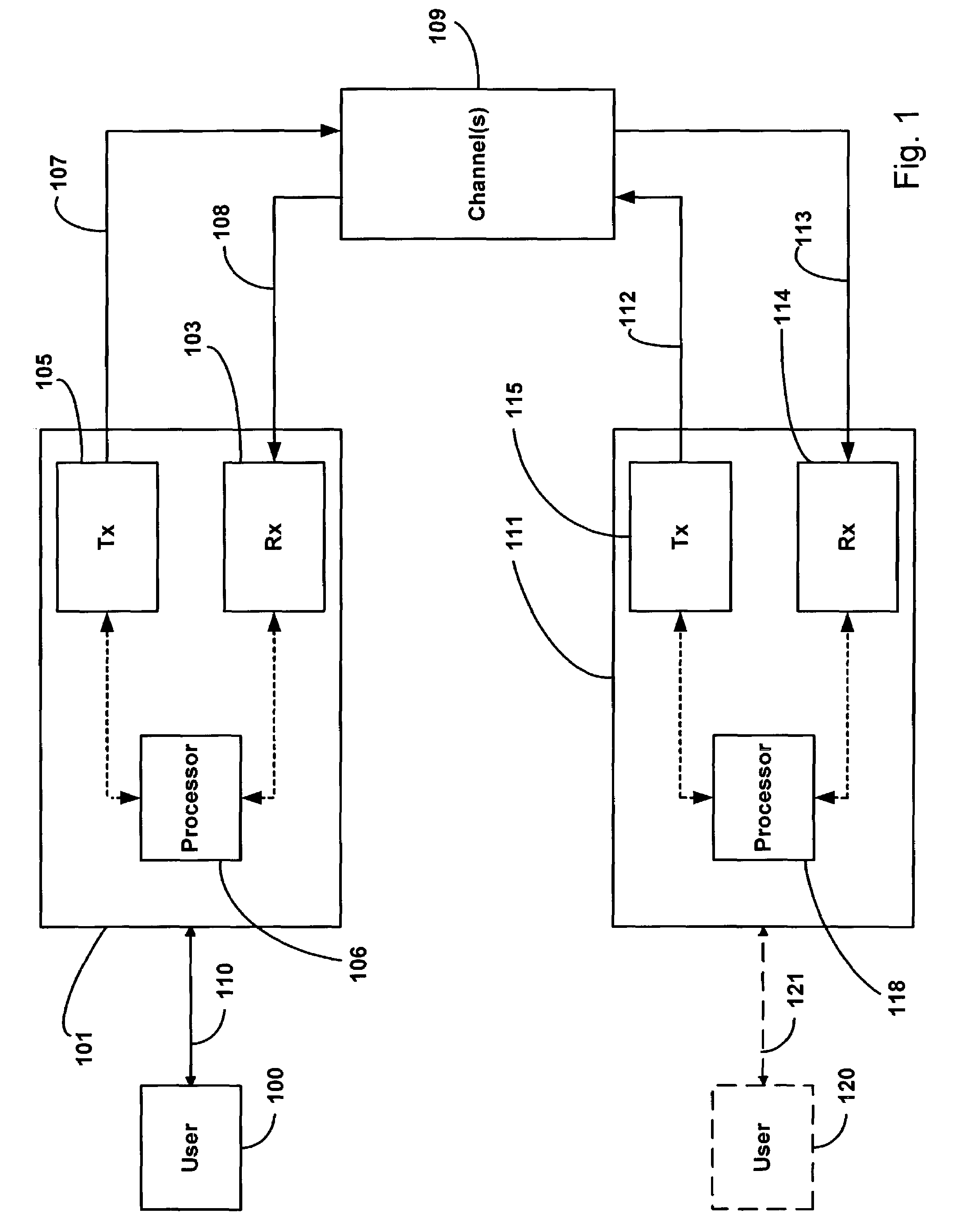 Detection and mitigation of temporary (bursts) impairments in channels using SCDMA