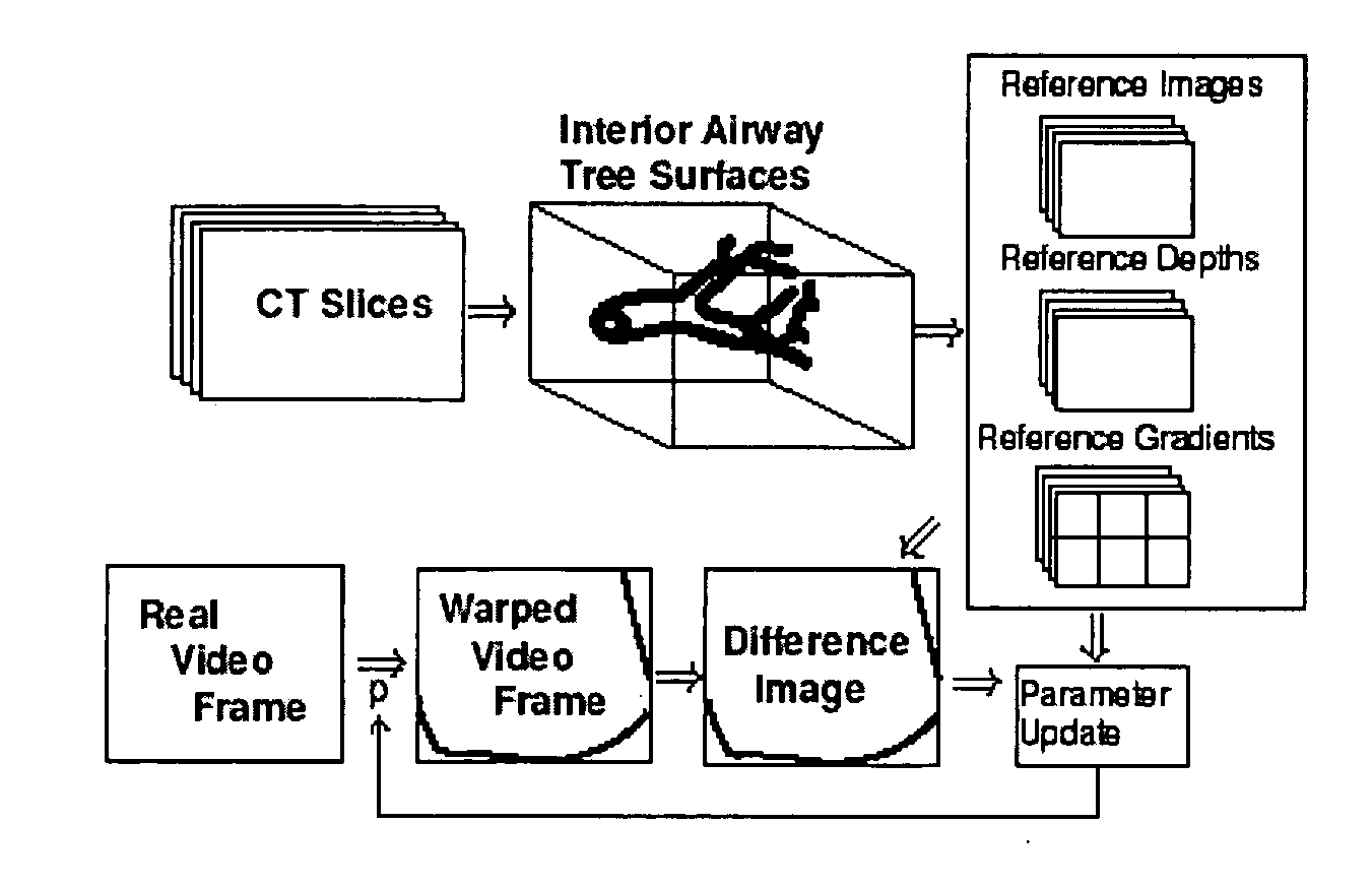 Fast 3D-2D image registration method with application to continuously guided endoscopy