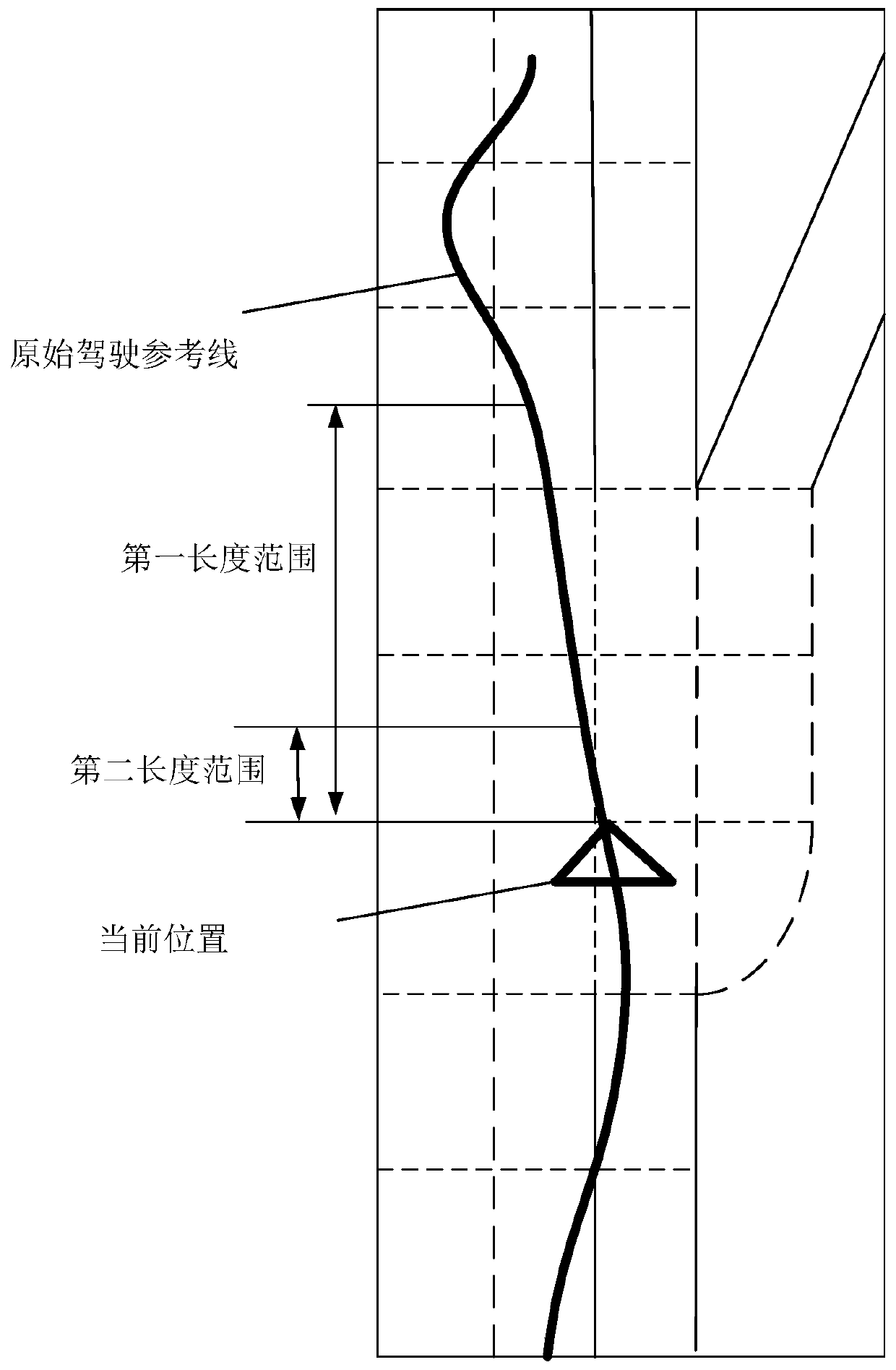 Driving path planning method and device and vehicle