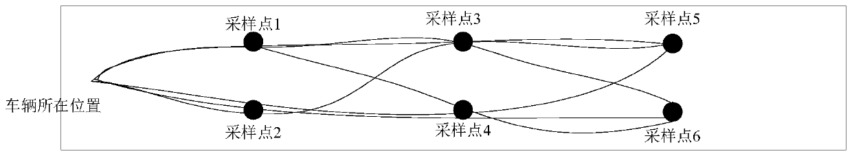 Driving path planning method and device and vehicle