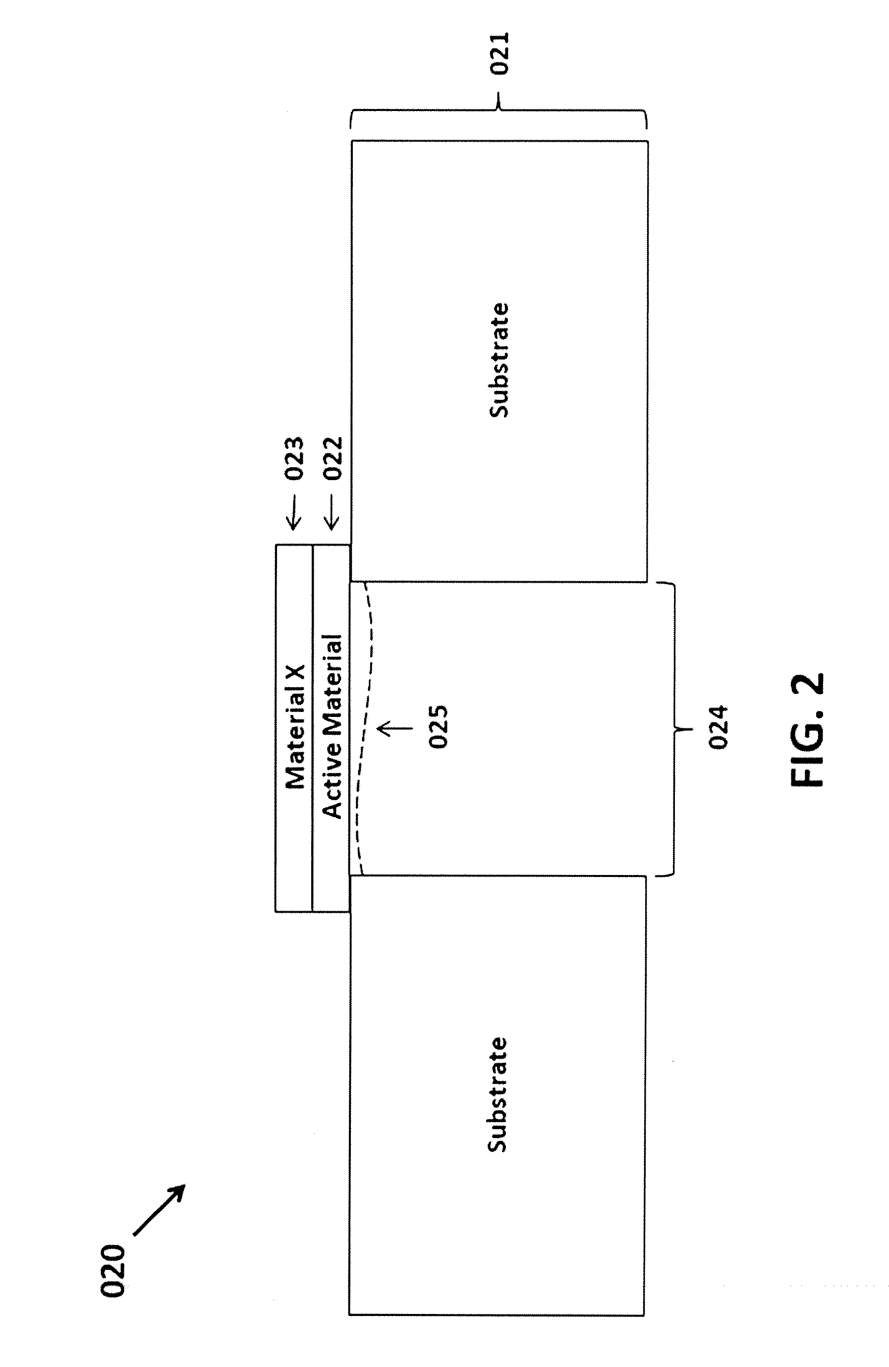 Strained semiconductor materials, devices and methods therefore