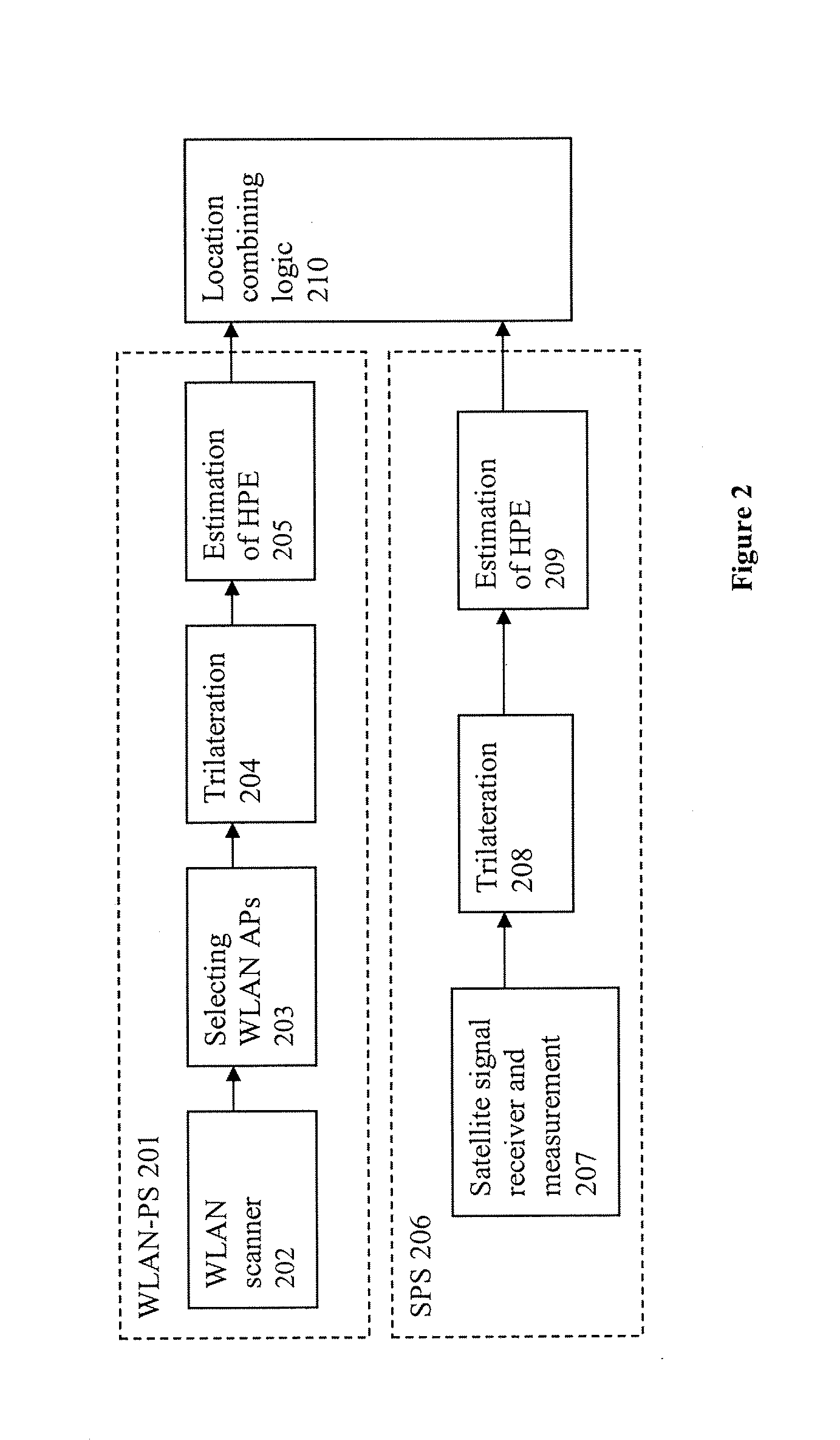 Systems and methods for using a satellite positioning system to detect moved WLAN access points