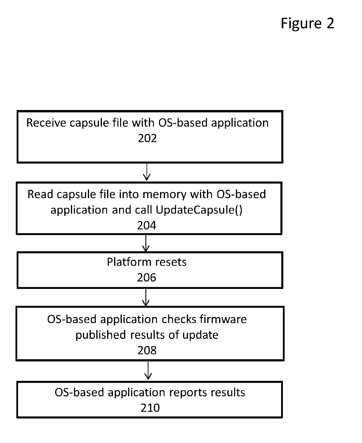 System and method for providing firmware data updates