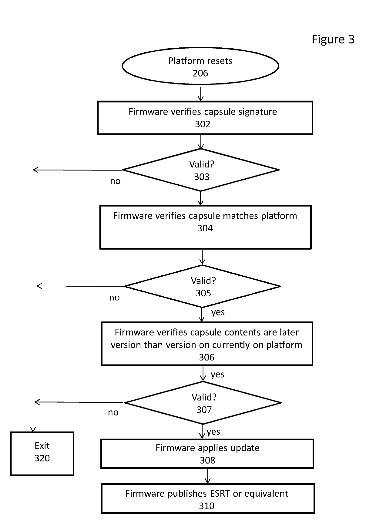 System and method for providing firmware data updates