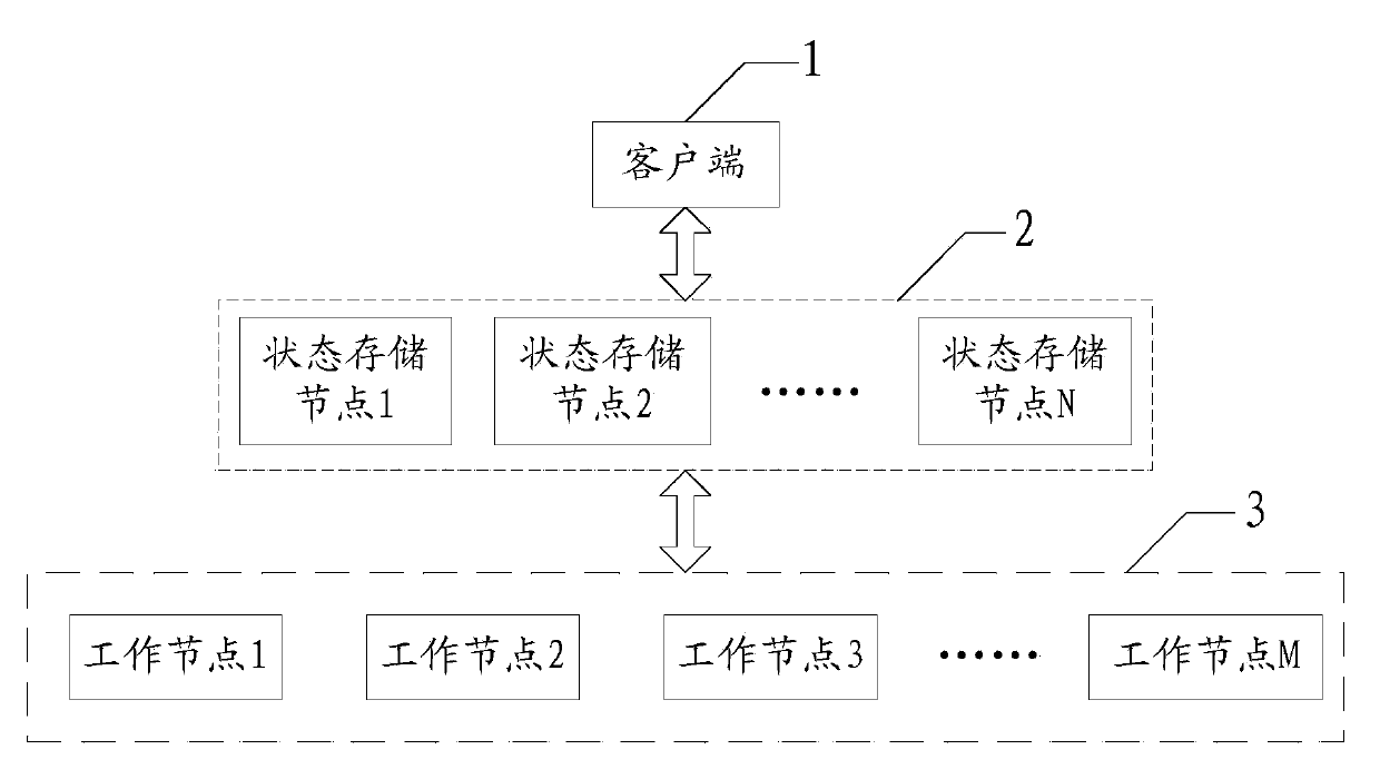 Method and system for automatically distributing, running and updating executable programs