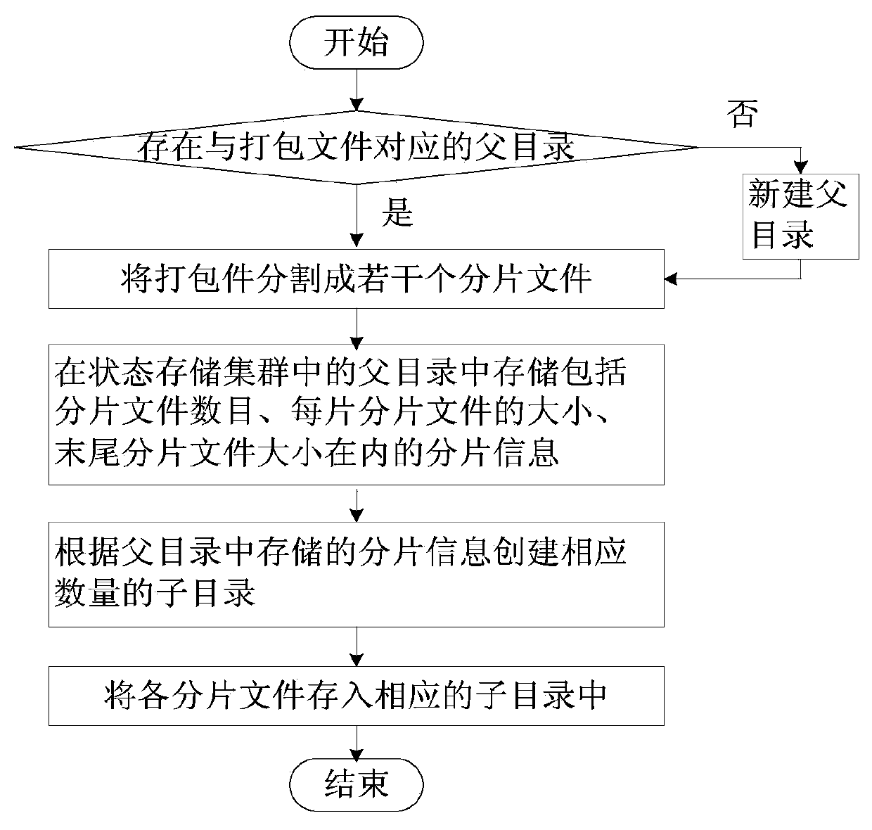 Method and system for automatically distributing, running and updating executable programs