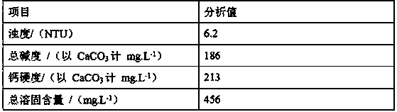 Preparation method of scale inhibitor