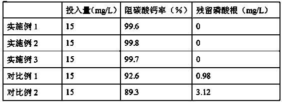 Preparation method of scale inhibitor