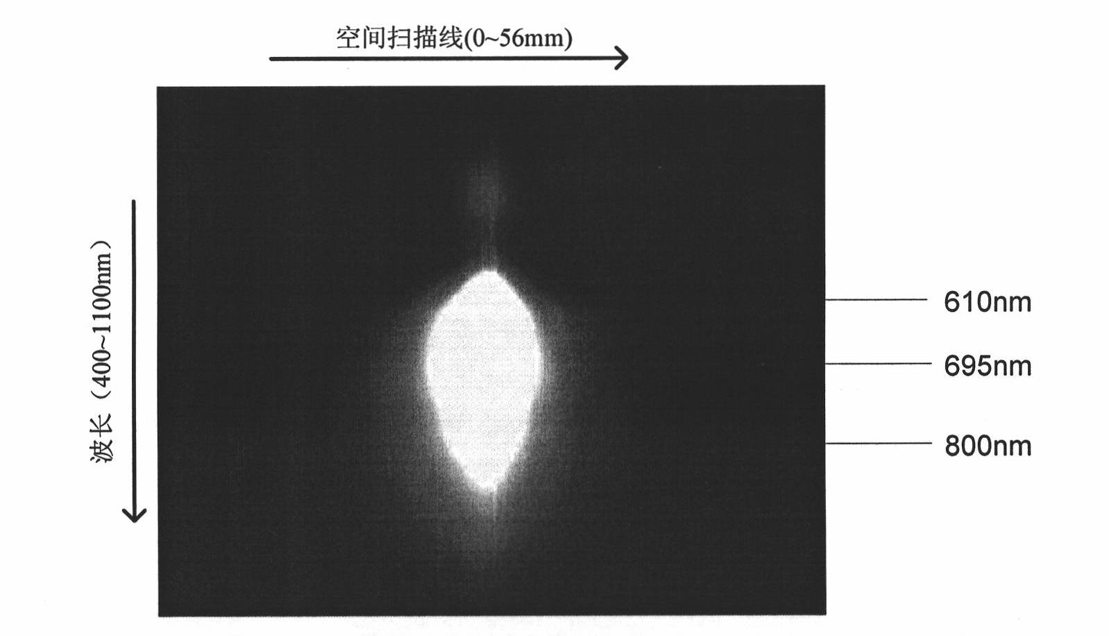 Nondestructive detection method of total number of bacteria in livestock meat