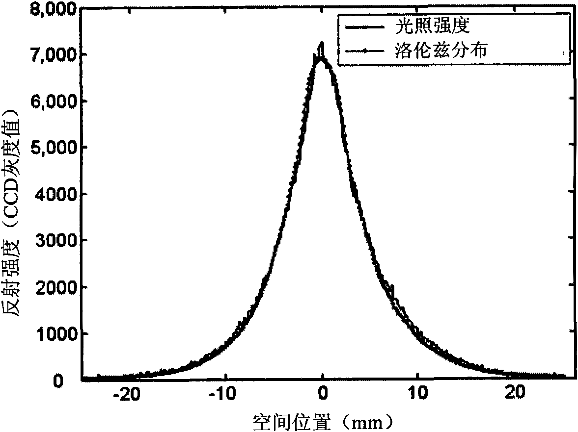 Nondestructive detection method of total number of bacteria in livestock meat