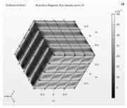 Shielding closed body demagnetization structure and method