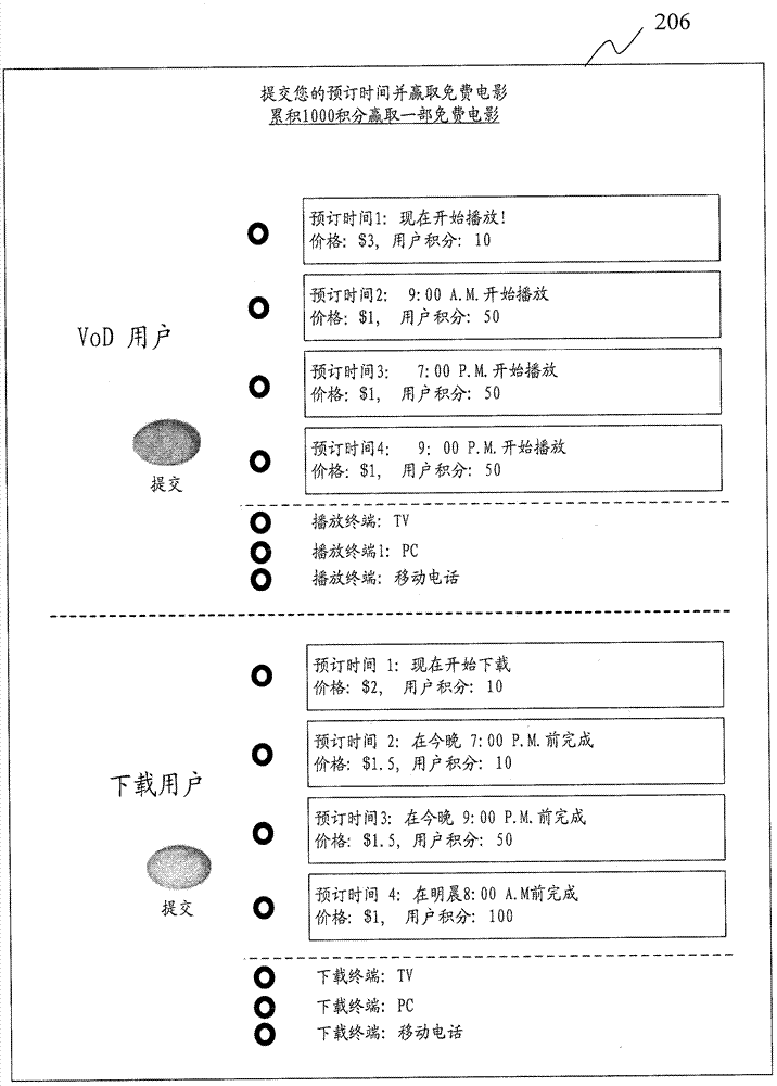 Method and apparatus for transmission of interactive multi-screen business contents