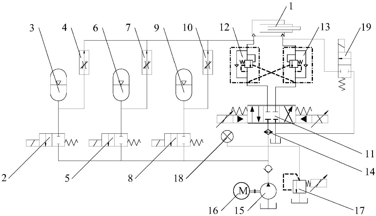 Fast erection control system