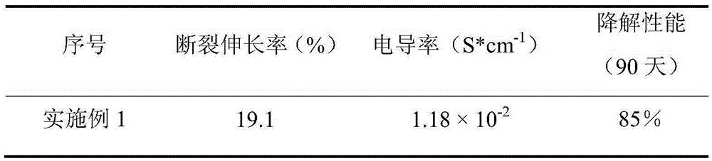 Starch-based conductive composite film built on basis of ionic liquid enhanced starch phase change, method and application