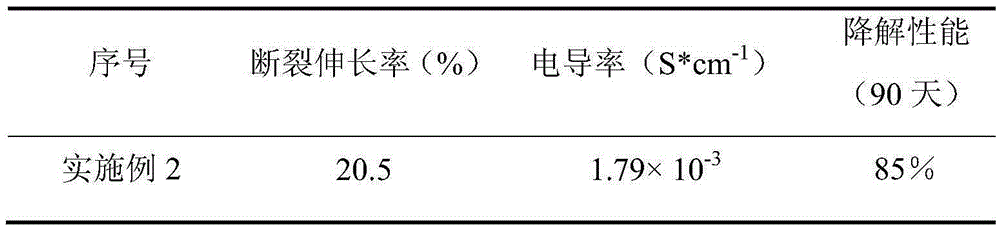 Starch-based conductive composite film built on basis of ionic liquid enhanced starch phase change, method and application