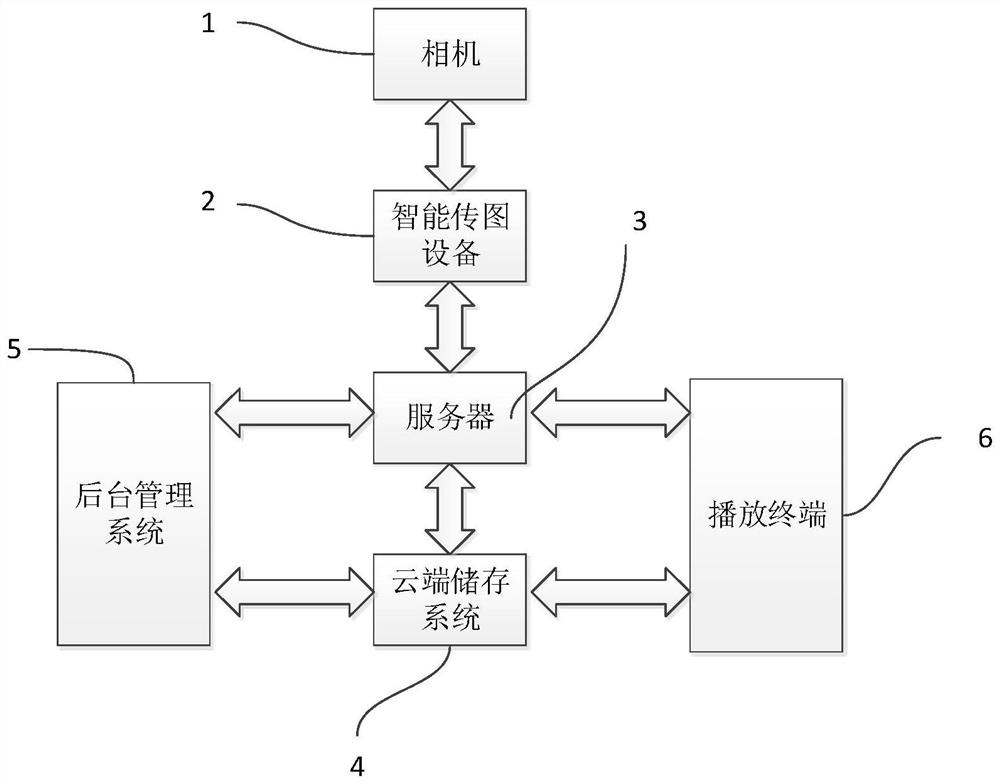 A system and method for live broadcasting of photos