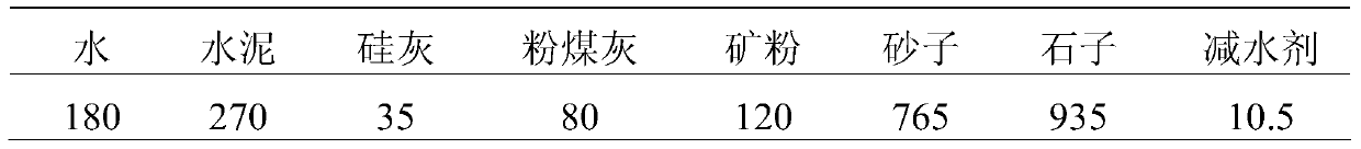 Preparation method for fiber reinforced concrete with uniformly-dispersed basalt fibers