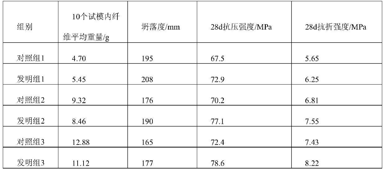 Preparation method for fiber reinforced concrete with uniformly-dispersed basalt fibers