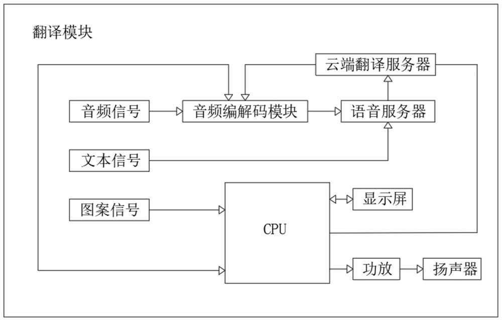 Intelligent communication method based on Internet of Things