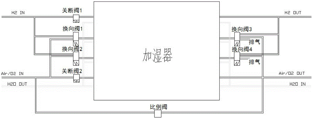 Round intelligent fuel cell humidifier and humidifying method thereof