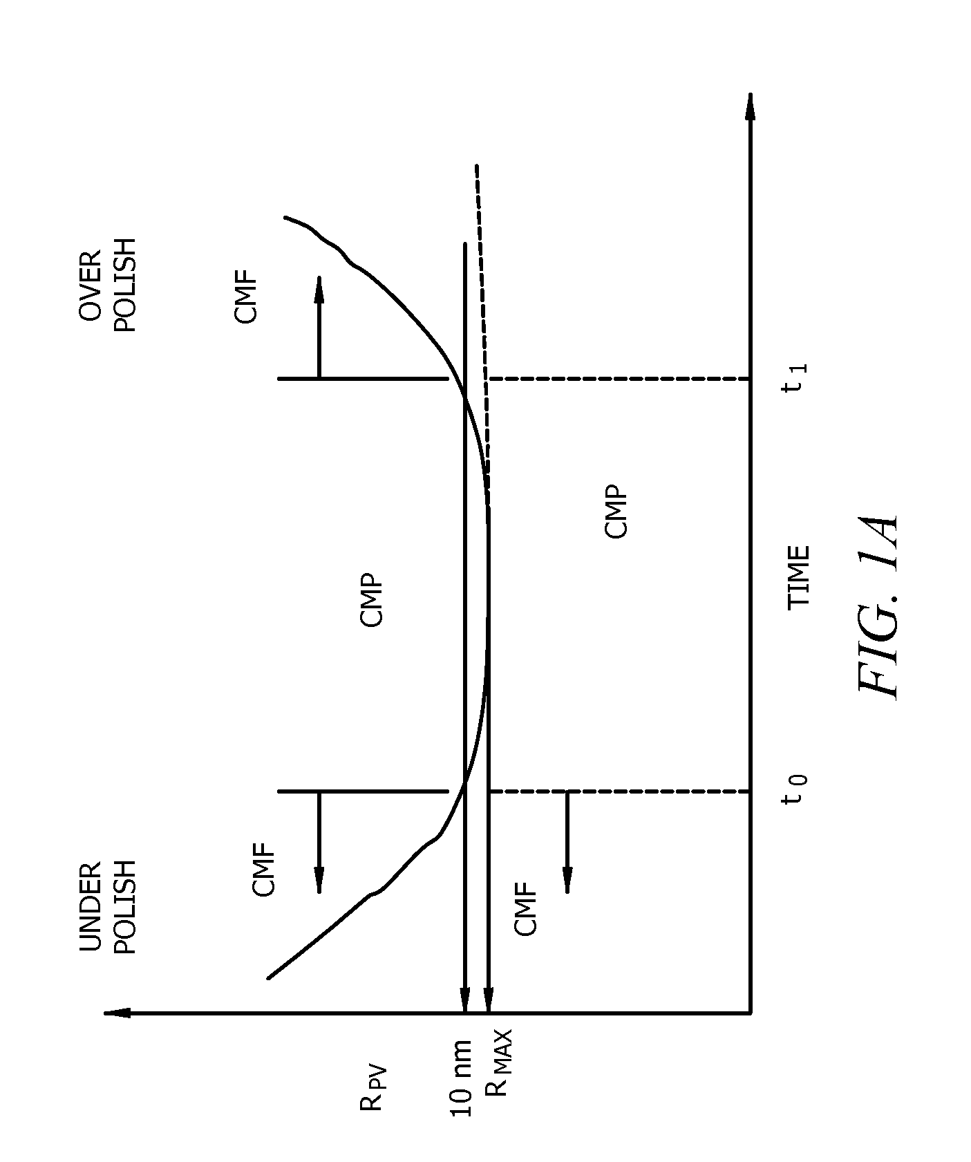 Chemical mechanical fabrication (CMF) for forming tilted surface features