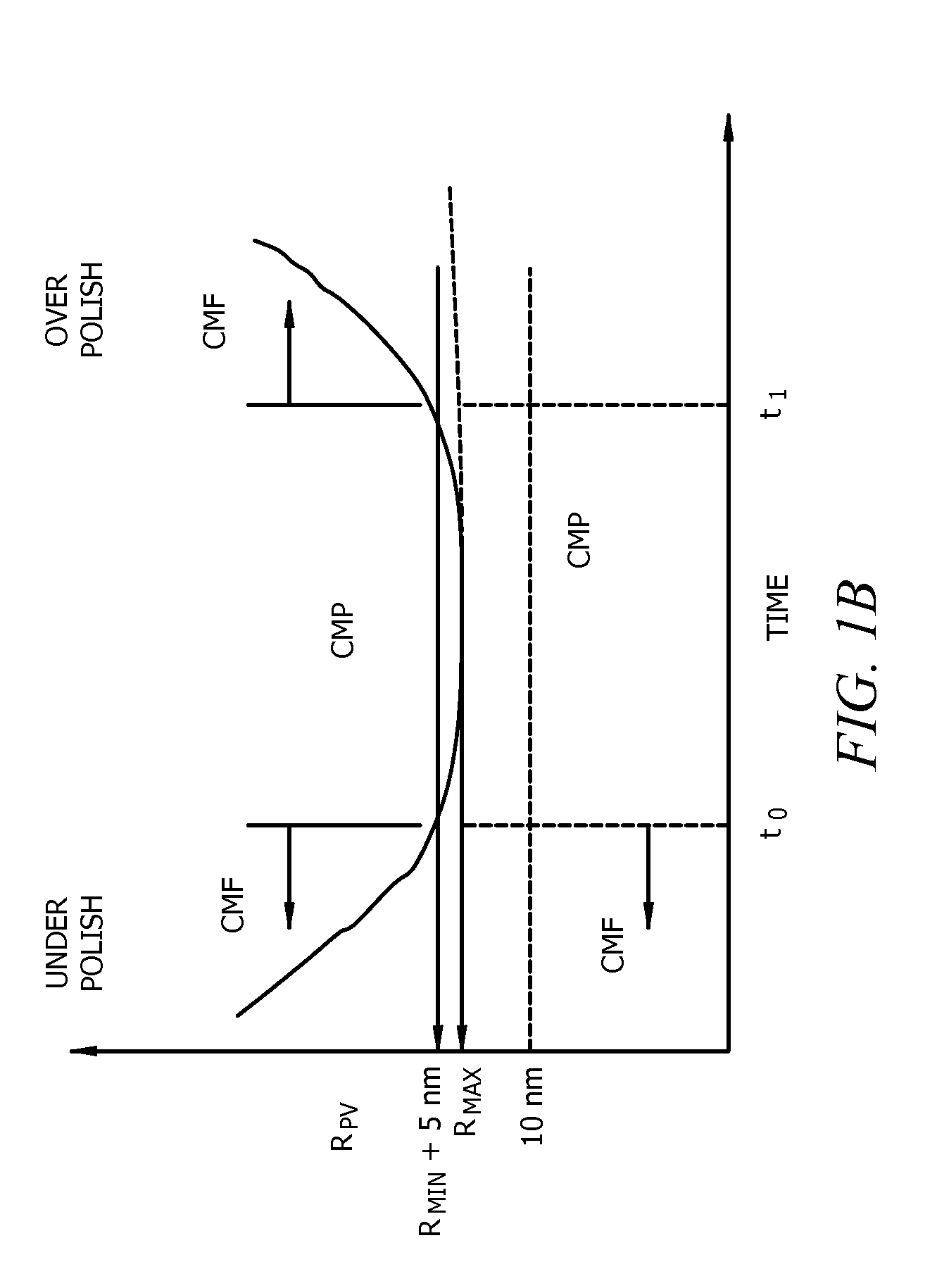 Chemical mechanical fabrication (CMF) for forming tilted surface features